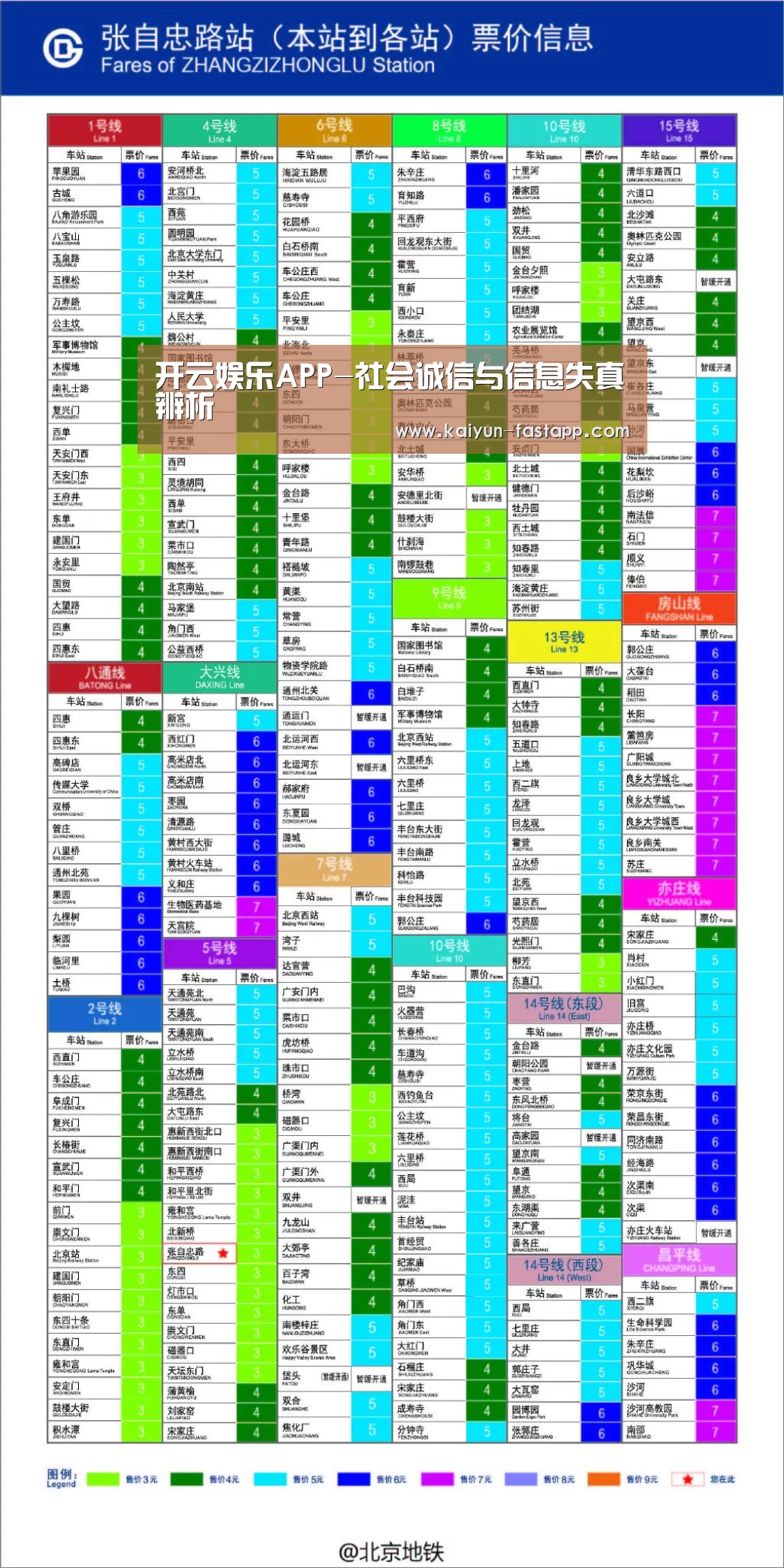 开云娱乐APP-社会诚信与信息失真辨析(图3) 开云体育登录入口